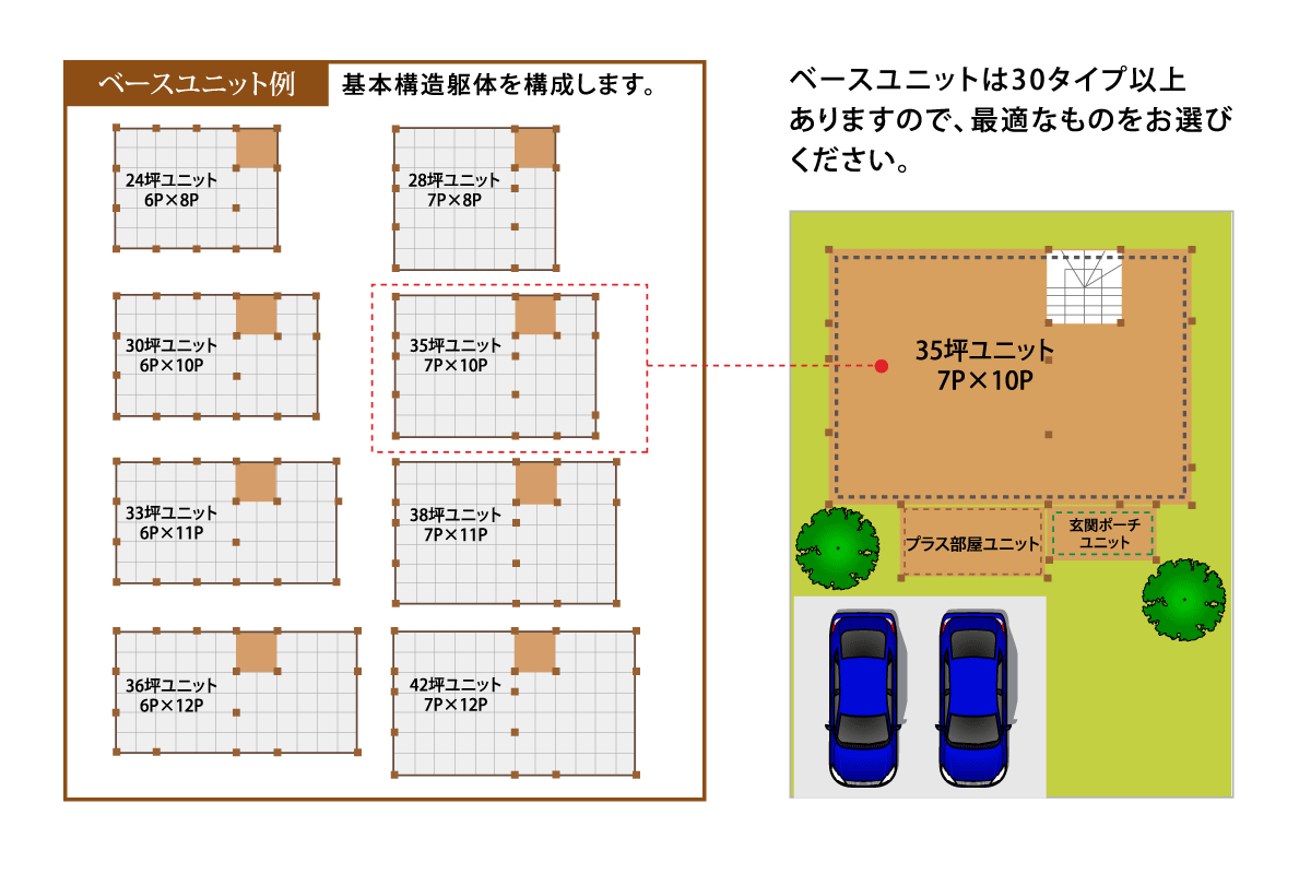 ボックスユニット配置図