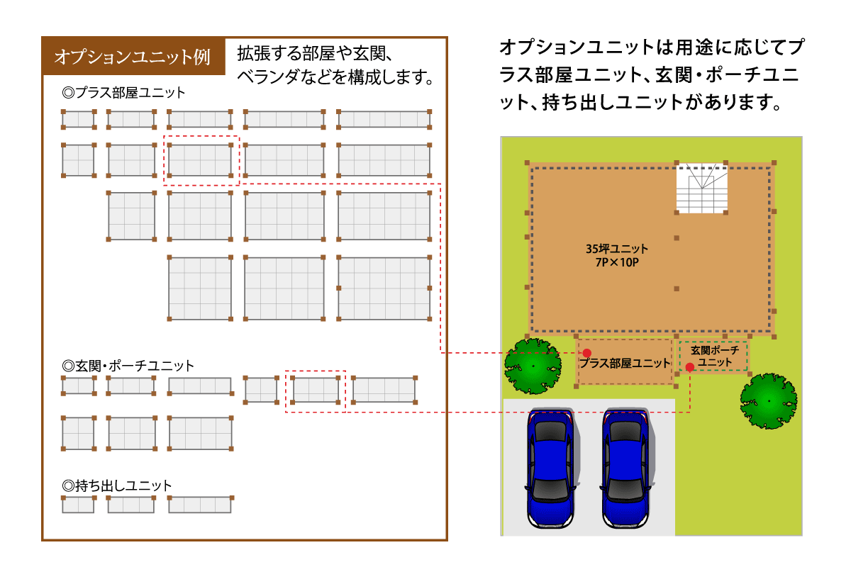 ボックスユニット配置図