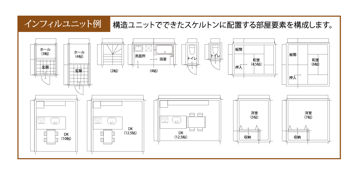 ボックスユニット配置図