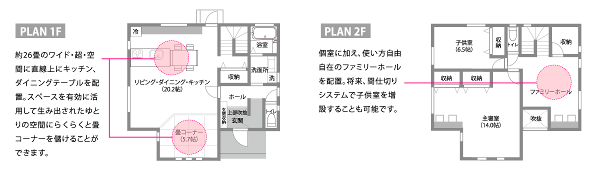 ボックスユニット配置図