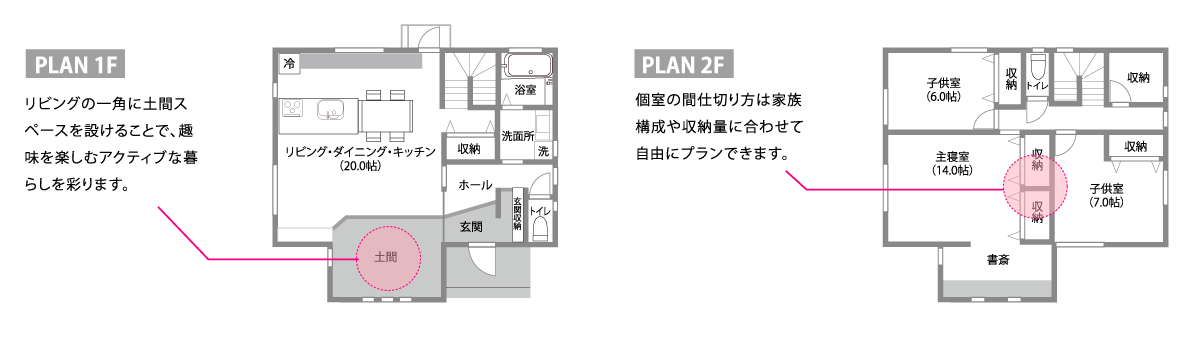 ボックスユニット配置図