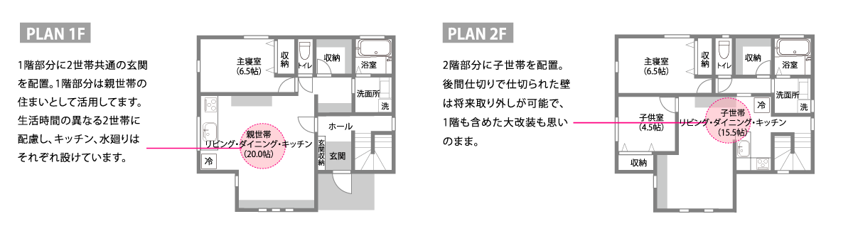 ボックスユニット配置図