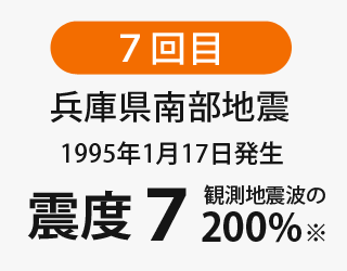 兵庫県南部地震。震度７