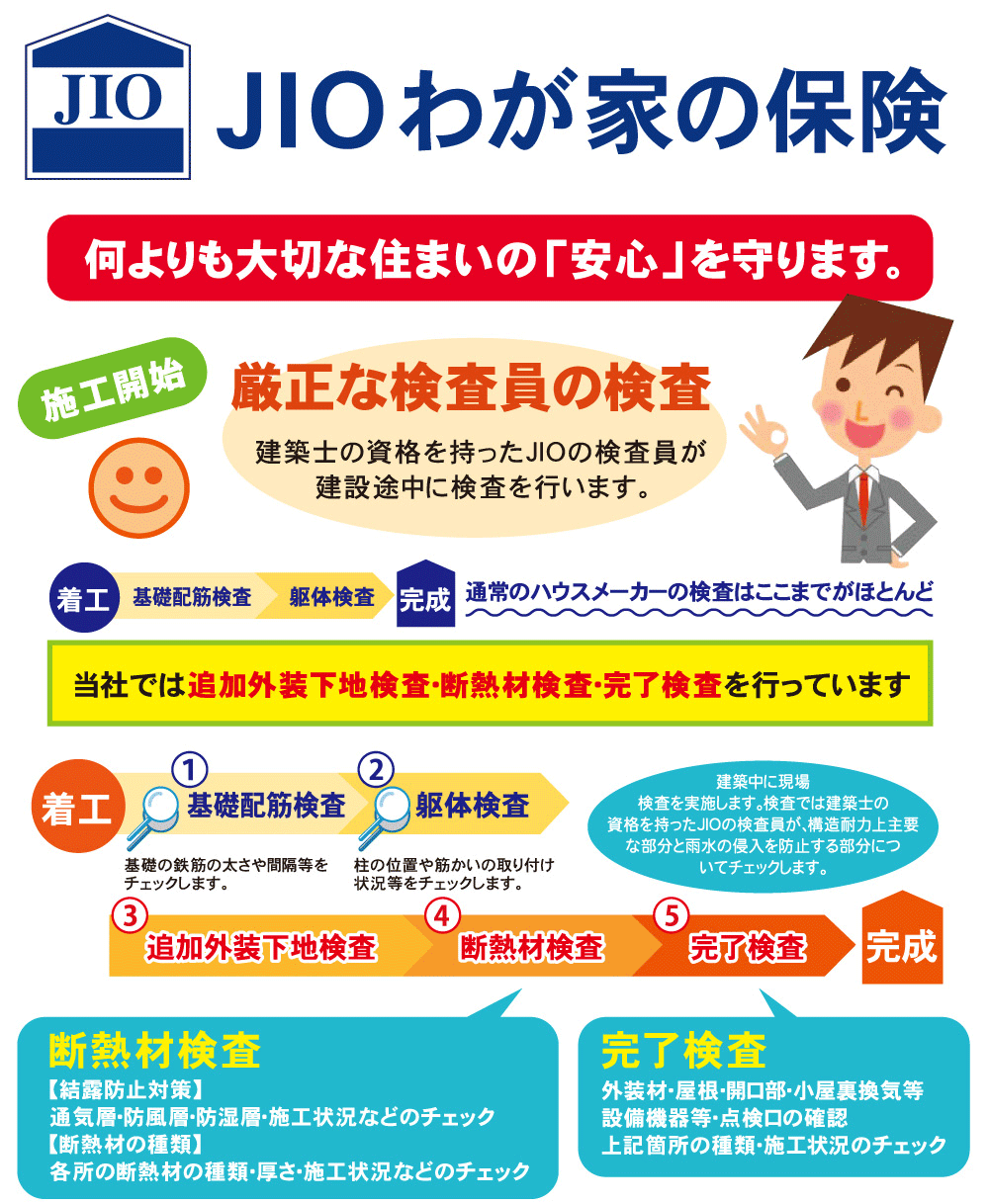 住宅保証JIOの図解